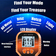 Generic closeup of LCD and controls showing clear readout benefit