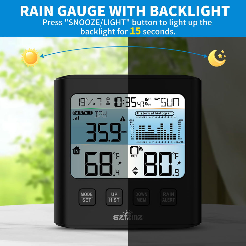 Generic label and buttons close-up highlighting clear controls and setup