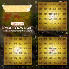 Gerylove close-up of LED array highlighting uniform light distribution benefit
