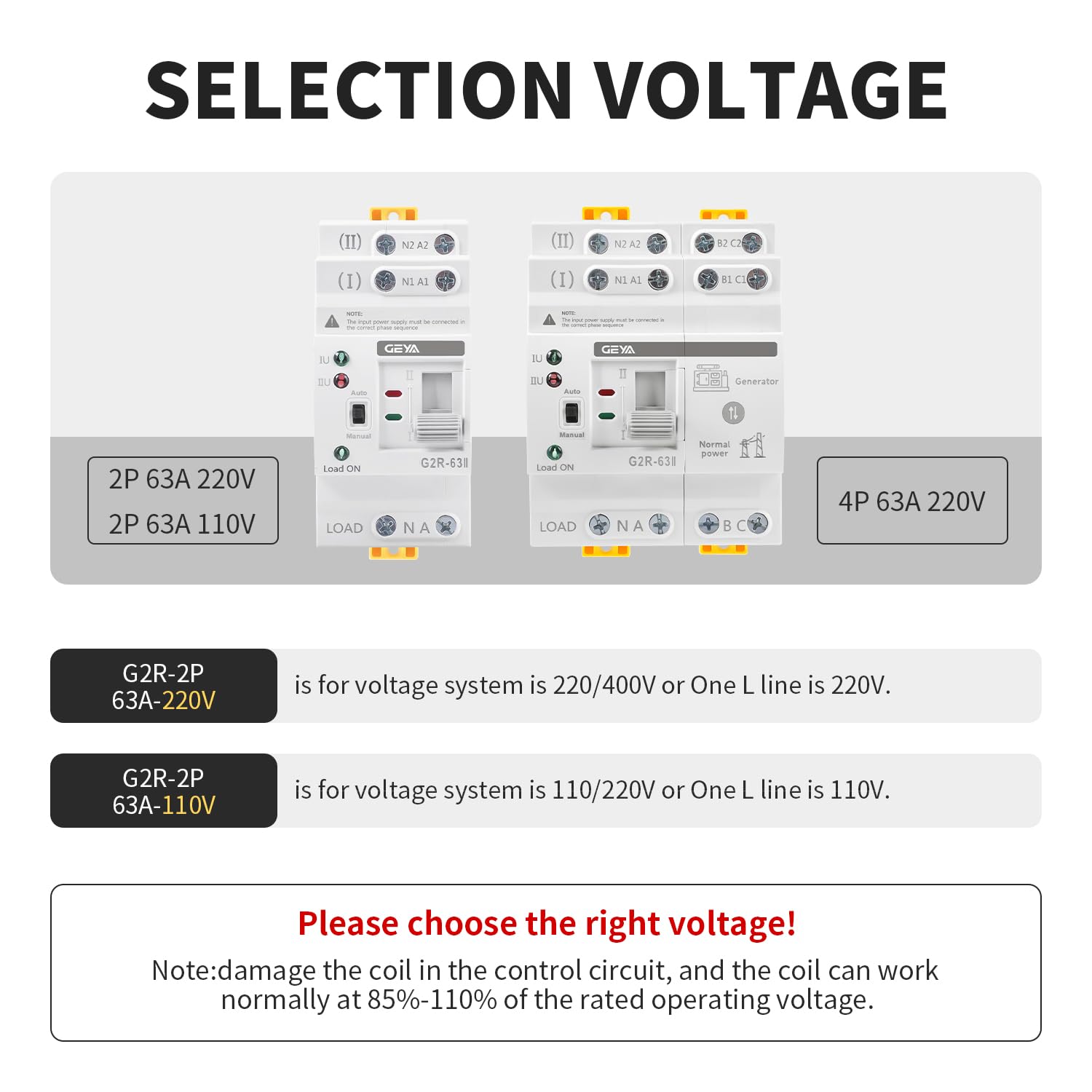 GEYA installed in a PZ30 box providing neat distribution integration