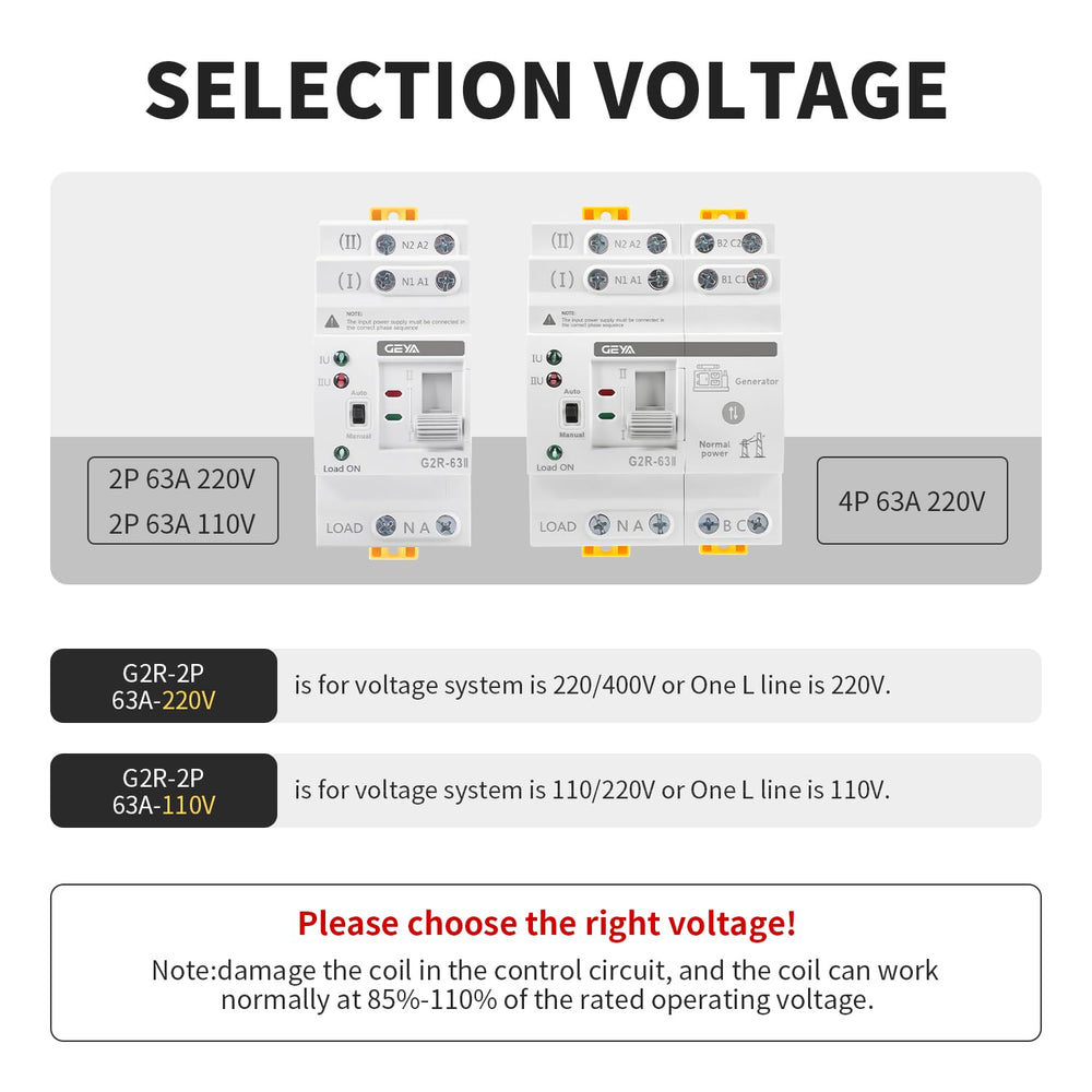 GEYA installed in a PZ30 box providing neat distribution integration
