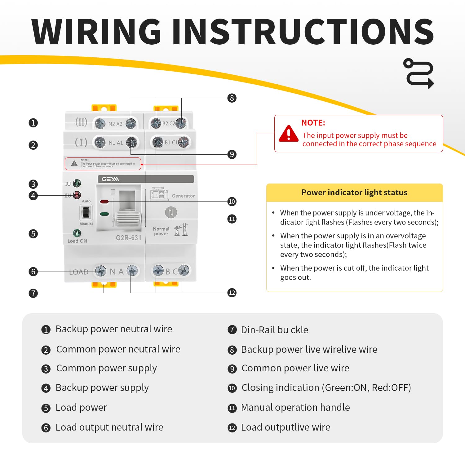 GEYA manual handle detail for user control and simplified maintenance