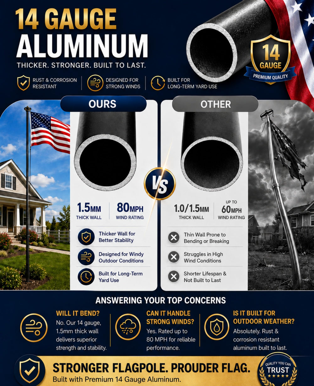 GHOSOONE solar light top close-up highlighting reliable dusk-to-dawn lighting