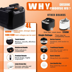 GHOSOONE wireless remote control for easy hands-free steam adjustments