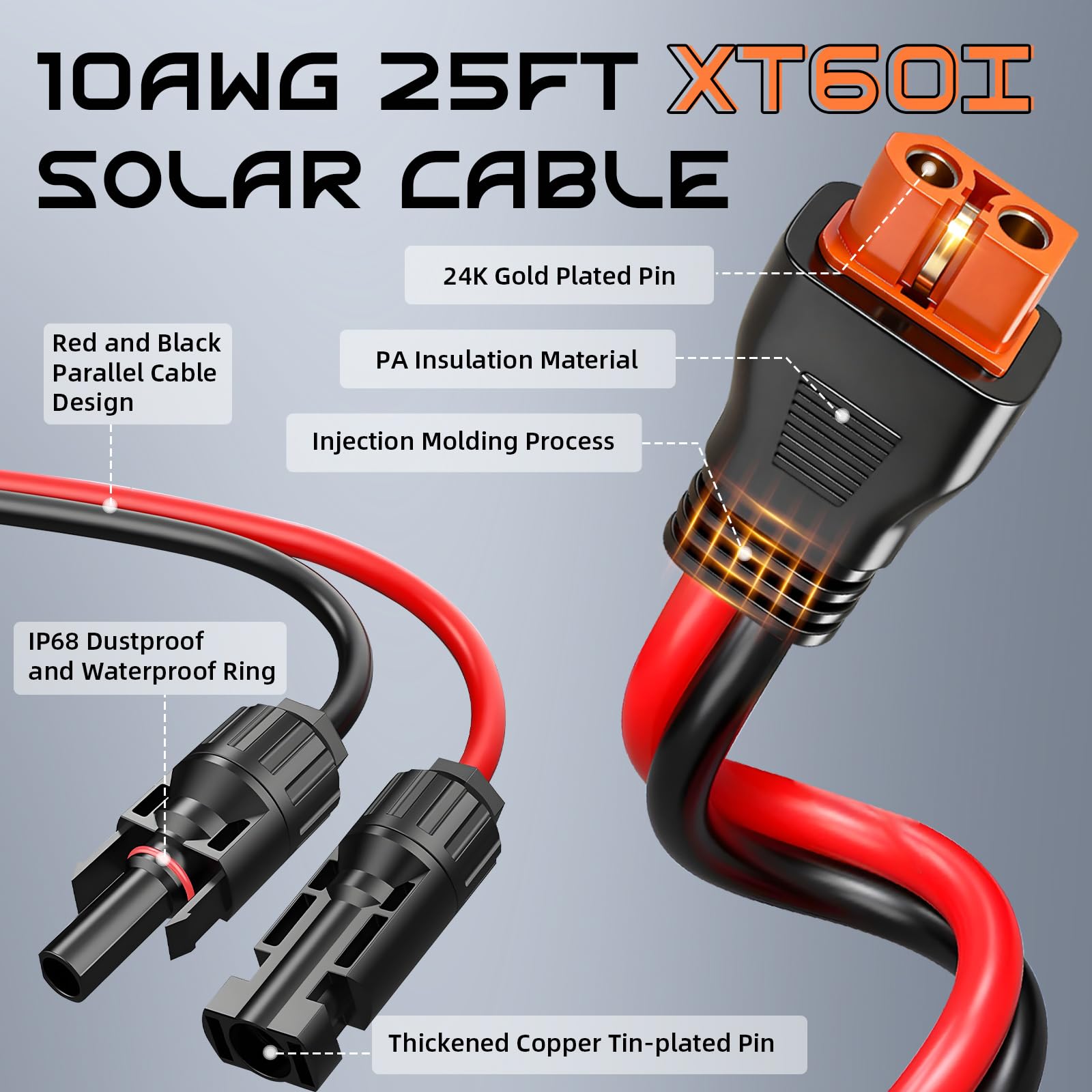 Gibbab 10AWG copper wire close-up highlighting low resistance benefit
