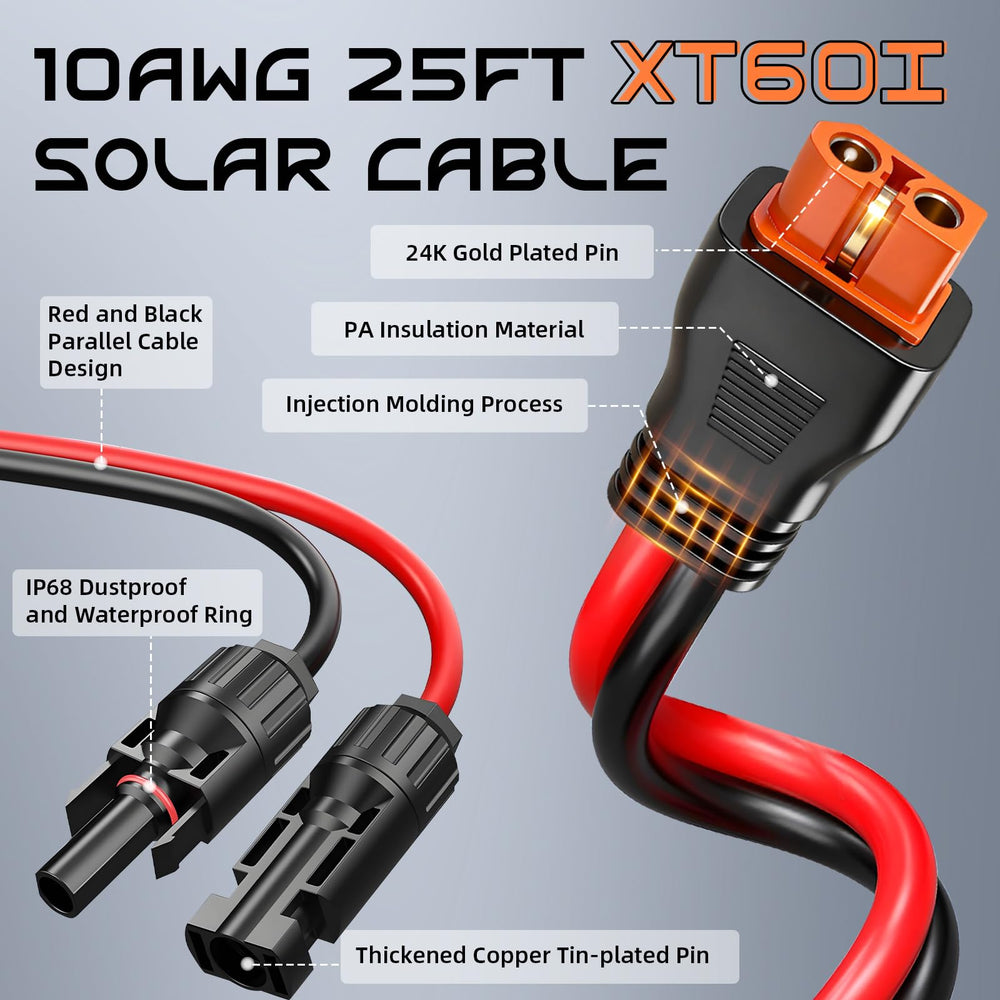 Gibbab 10AWG copper wire close-up highlighting low resistance benefit