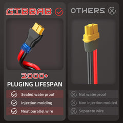 Gibbab solar plug pair (male and female) showing weatherproof caps and easy hookup
