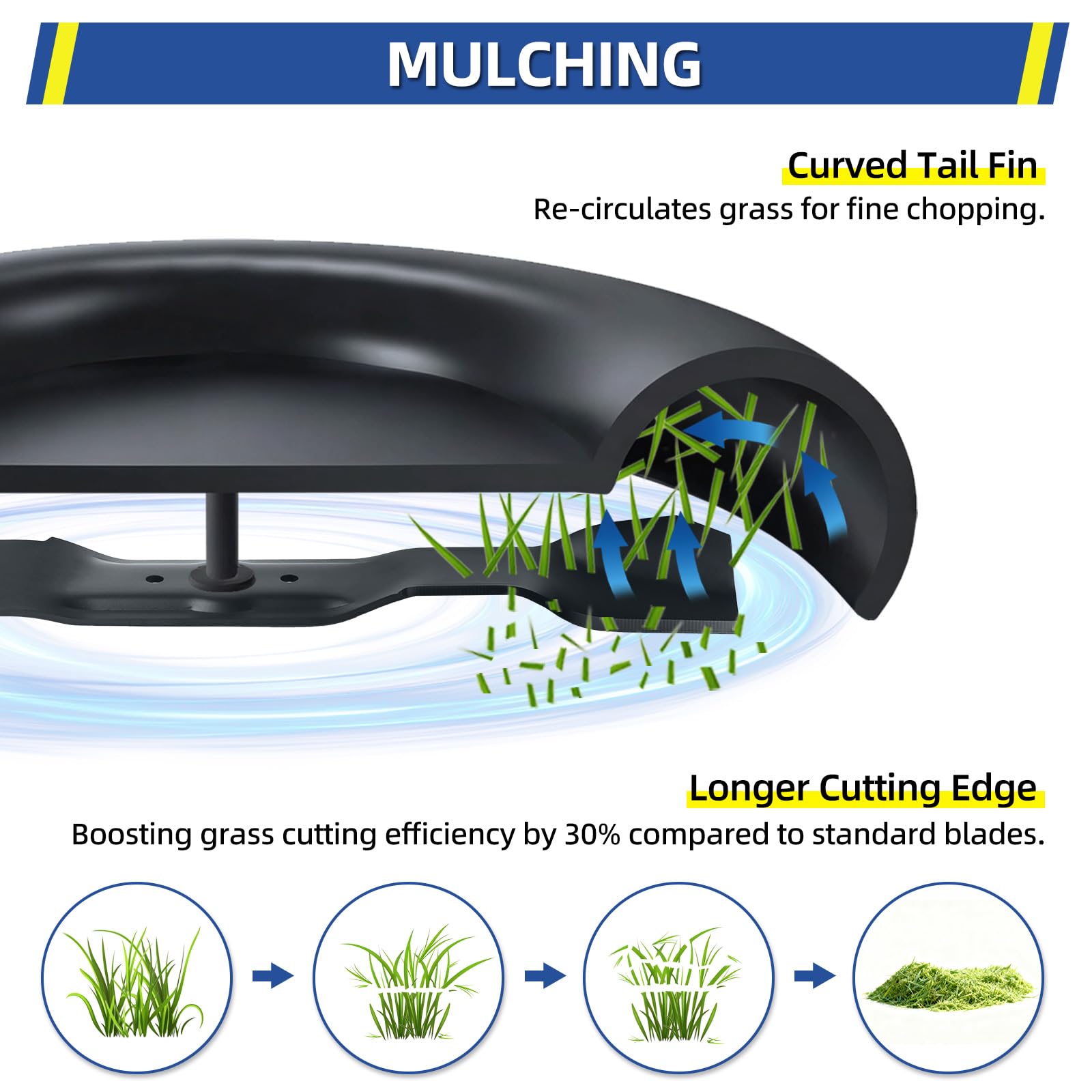 GICOOL angled shot of blade cutting profile highlighting multi-curve design for finer mulching