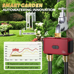 GIEXSMART zone outputs detail highlighting independent watering control benefit