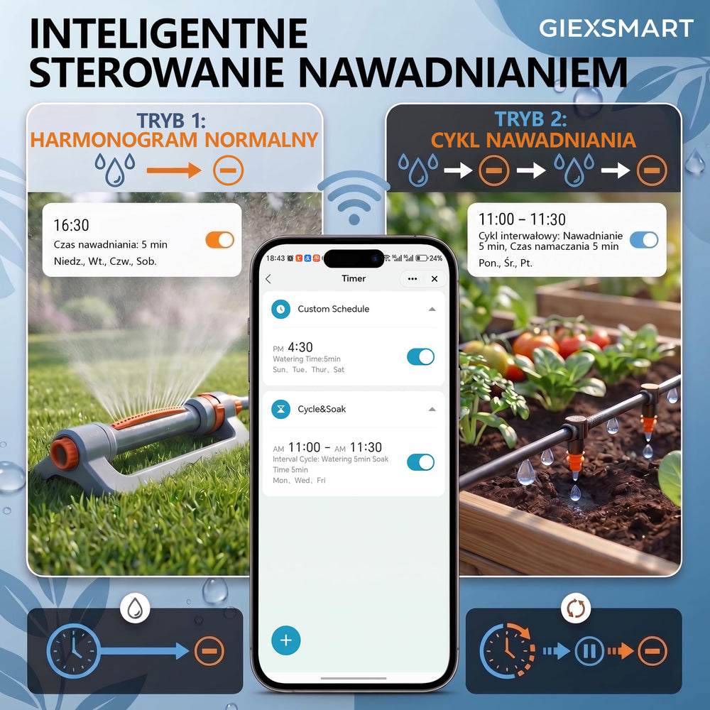 GIEXSMART next to a ruler to show compact size for easy installation
