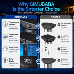 gimubaba multicolor mode creating festive backyard atmosphere for gatherings