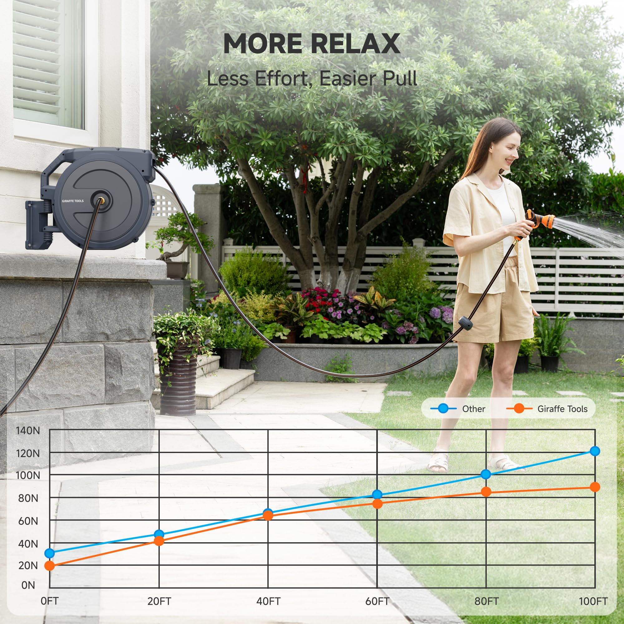 Giraffe Tools size comparison with person showing reach and 95 ft coverage