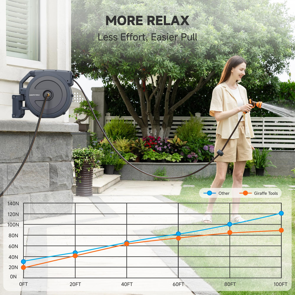 Giraffe Tools size comparison with person showing reach and 95 ft coverage