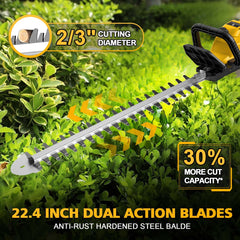 Givilo close-up of laser-cut dual-action blades for cleaner, low-resistance cutting