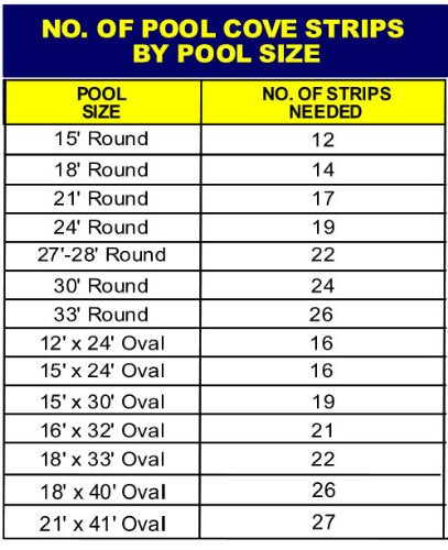 Gladon installed in pool showing smooth base radius that protects liner and reduces wear