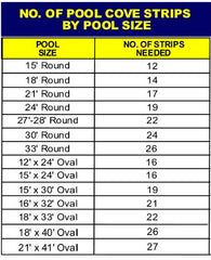Gladon installed in pool showing smooth base radius that protects liner and reduces wear
