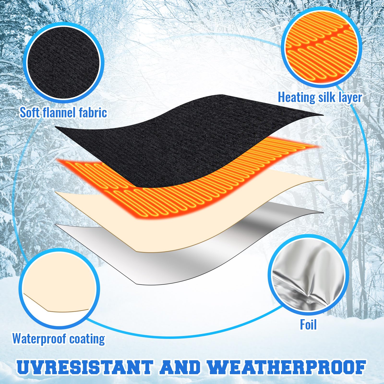 Glooglitter plush fabric close-up highlighting insulation and weather resistance