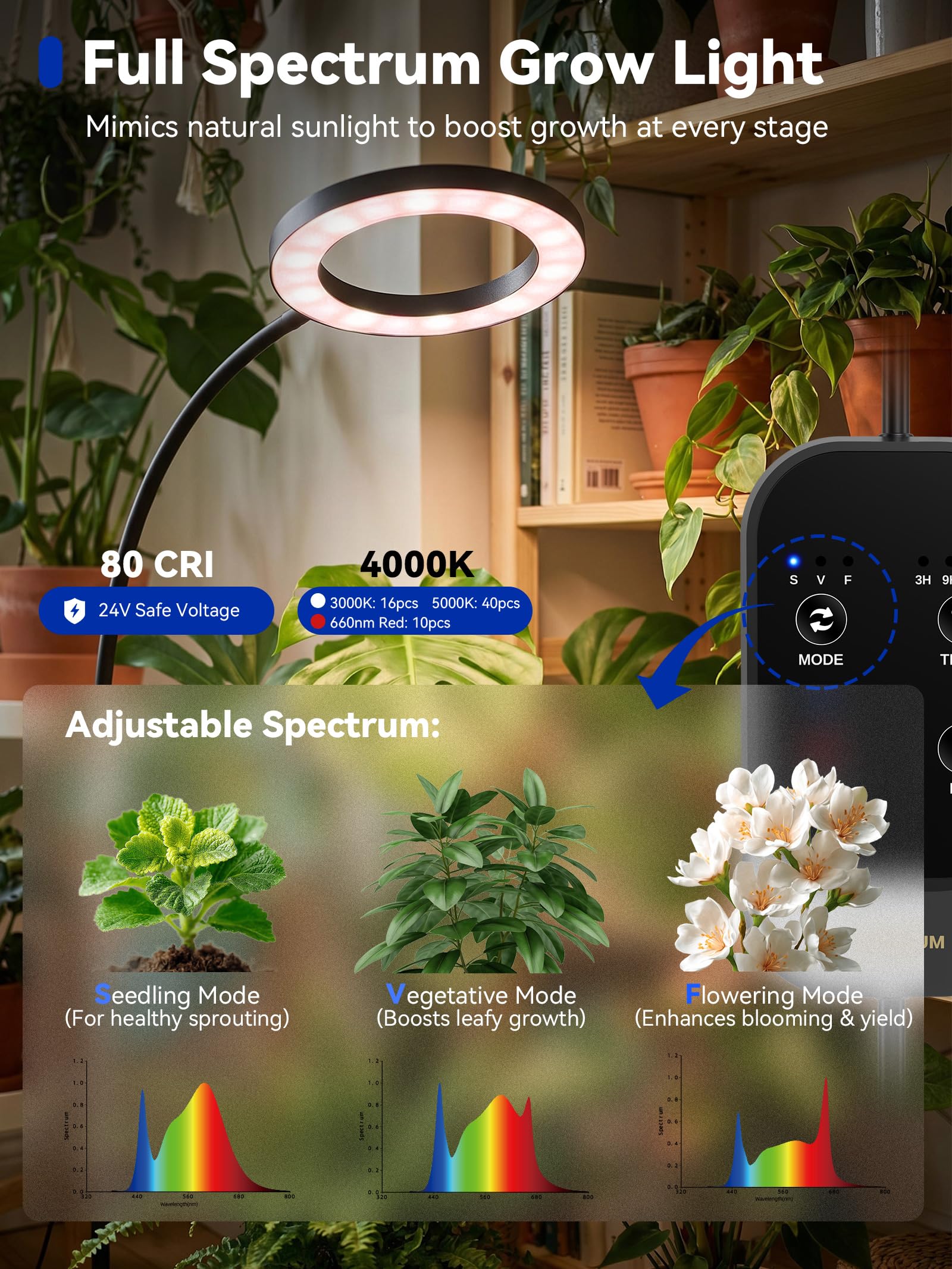 GLOWRIUM angled lamp head close-up highlighting 360-degree rotation benefit