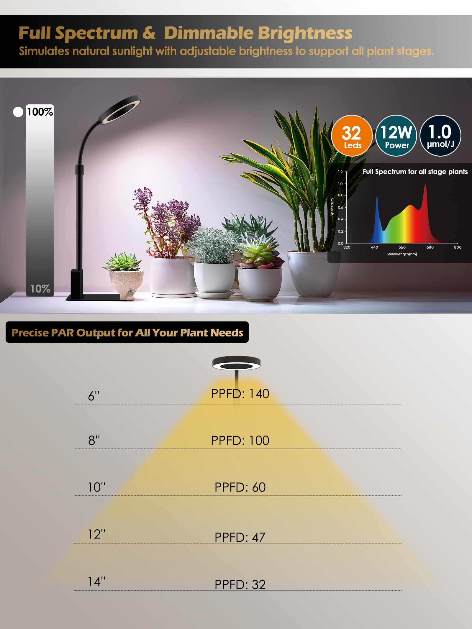 GLOWRIUM app on phone showing scheduling and light controls for easy management