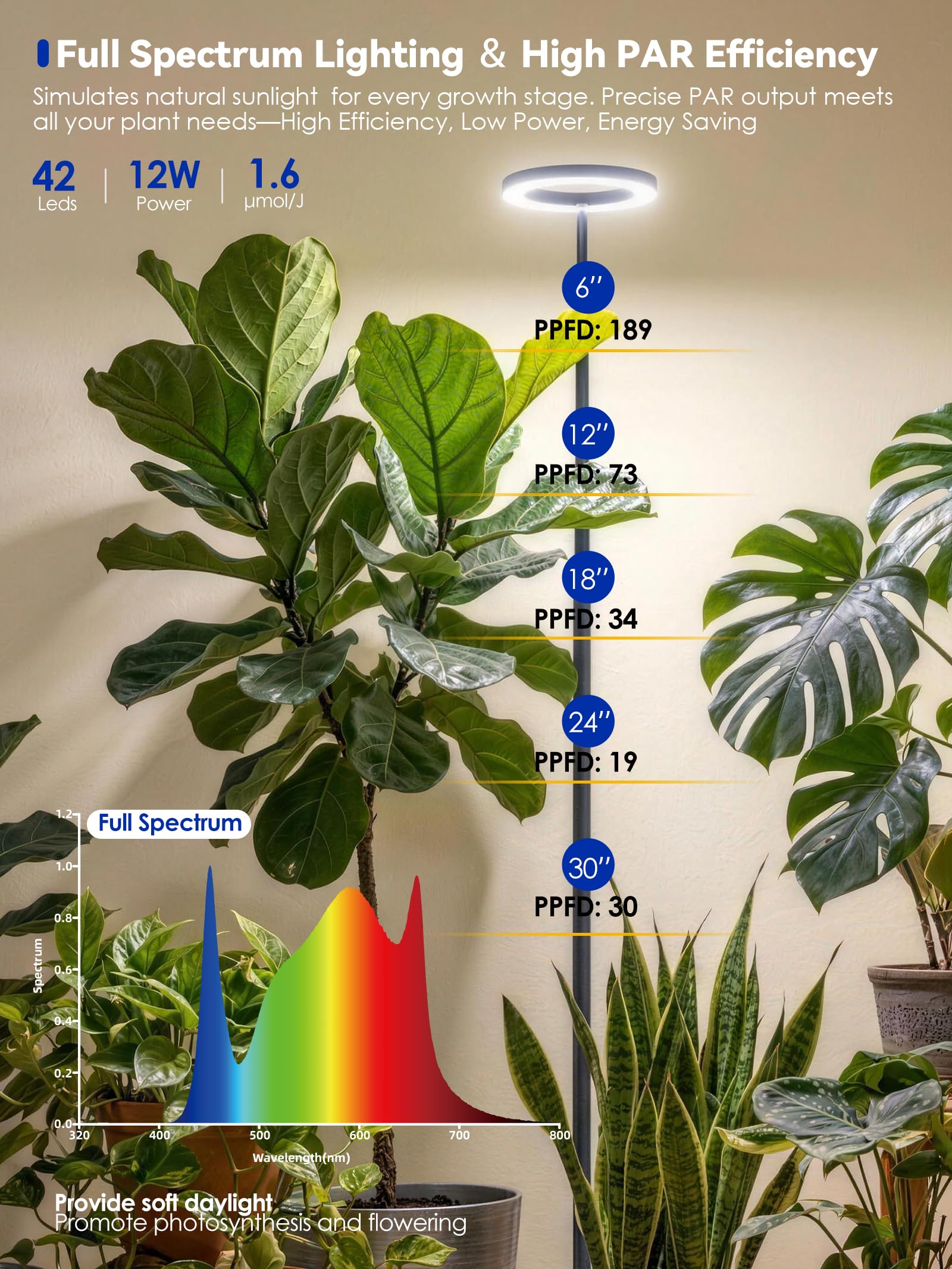 GLOWRIUM sturdy base and manual controls visible for quick local adjustments