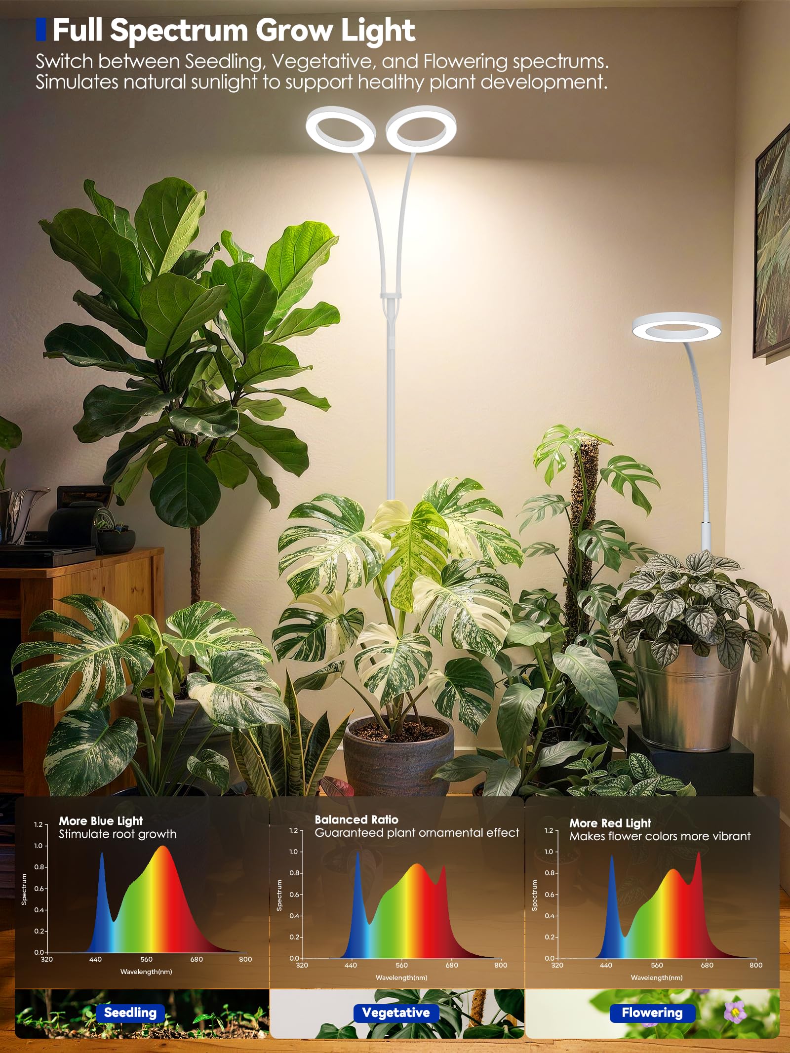 GLOWRIUM close-up of LED panel showing full-spectrum LEDs for balanced growth