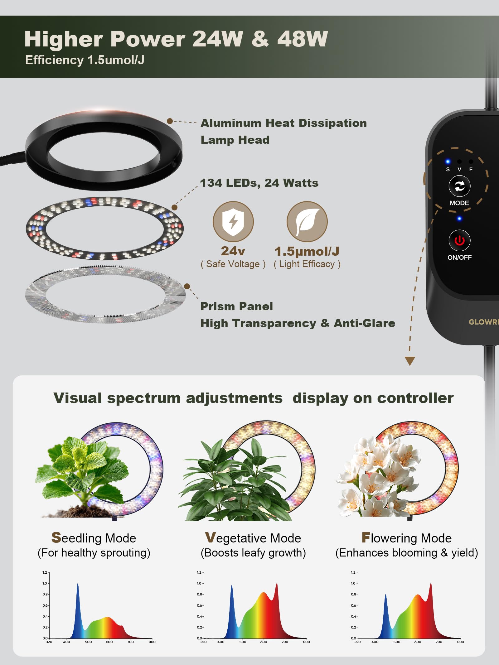 GLOWRIUM flexible gooseneck adjustment highlighting targeted light control
