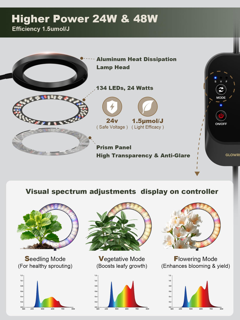 GLOWRIUM flexible gooseneck adjustment highlighting targeted light control