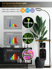 GLOWRIUM gooseneck adjusted to aim light precisely for plant benefit
