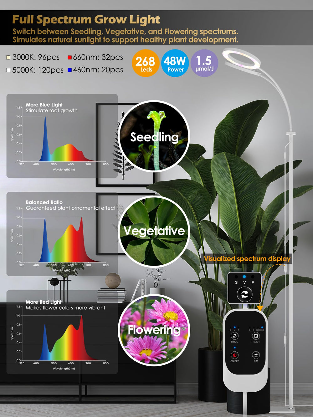 GLOWRIUM flexible gooseneck bent to aim light for precise targeting benefit