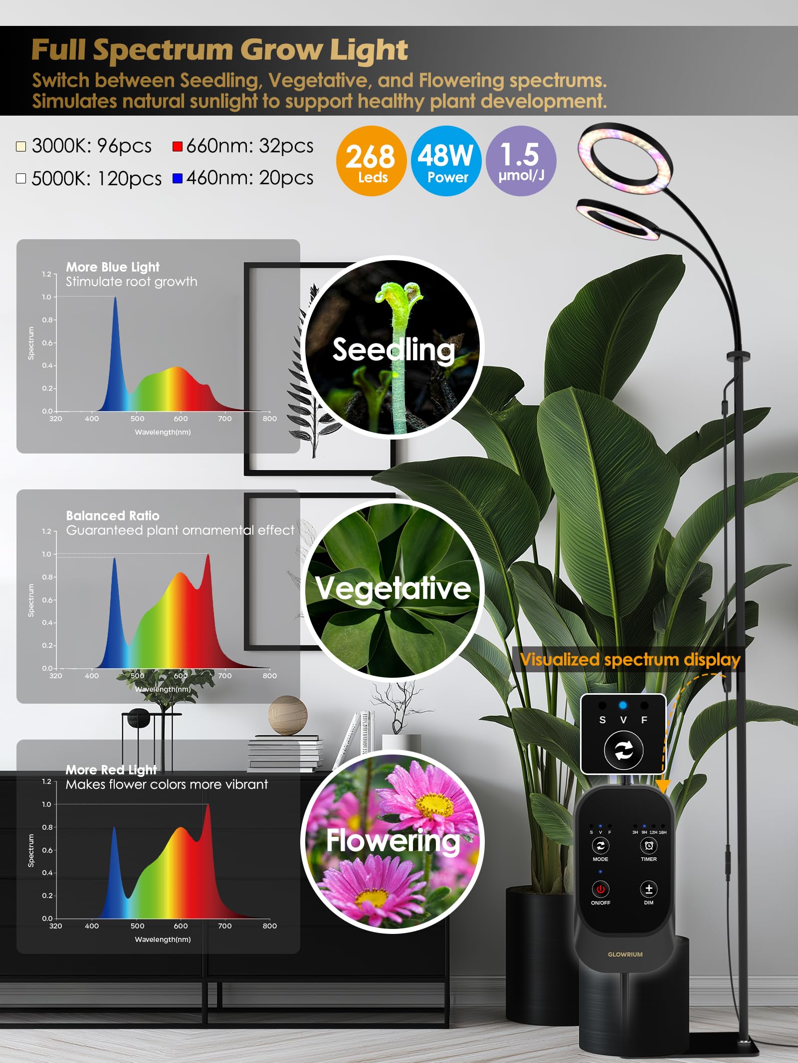 GLOWRIUM flexible gooseneck adjusted to focus light on a single plant