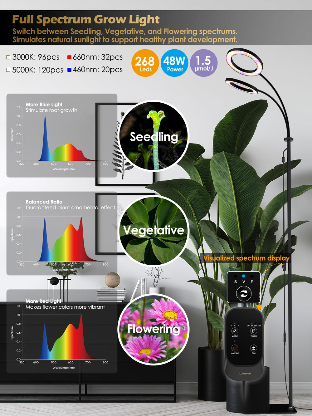 GLOWRIUM flexible gooseneck adjusted to focus light on a single plant