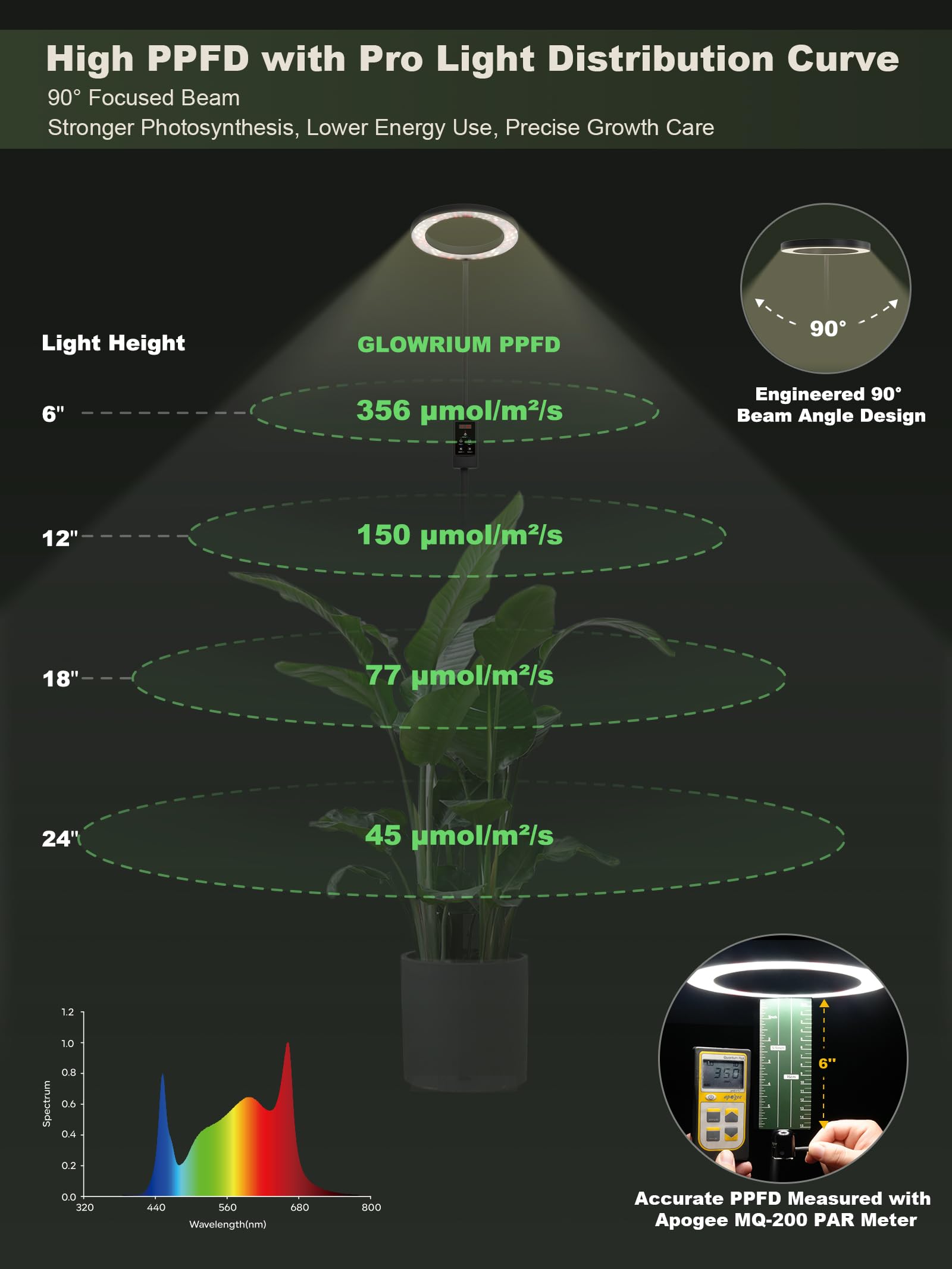 GLOWRIUM weighted base with hidden wiring, benefit: stable clean setup for home