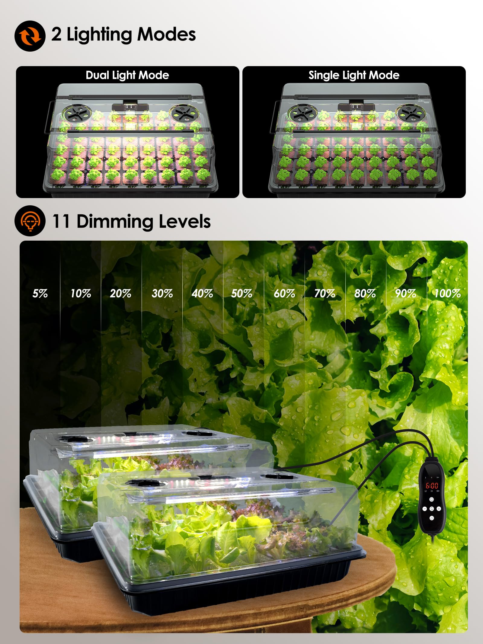 GLOWRIUM LED light bar detail highlighting full-spectrum growth support