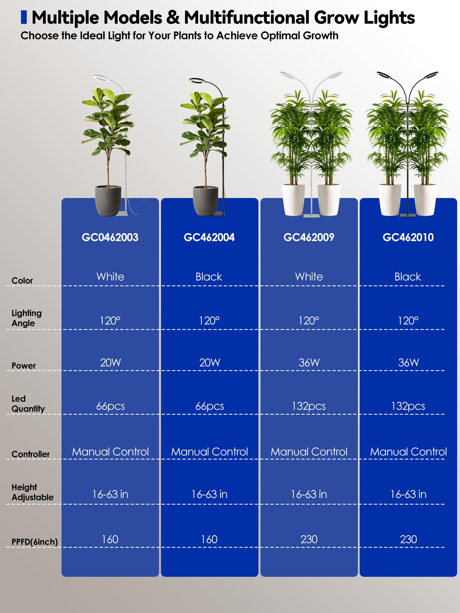 GLOWRIUM plant coverage comparison showing full-spectrum reach benefit for multiple pots
