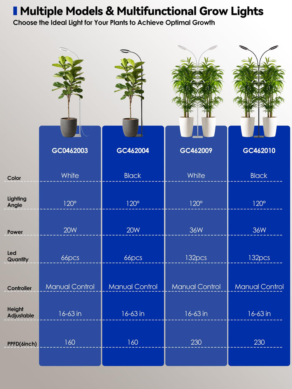 GLOWRIUM seedlings under mode C showing full-spectrum support for early growth