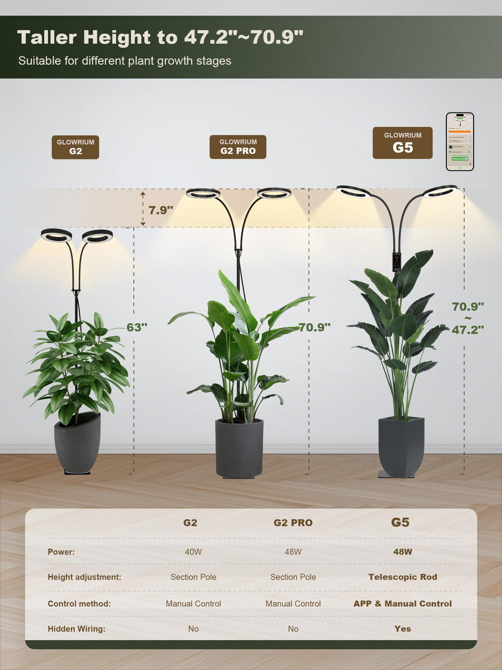 GLOWRIUM touch panel controls with app-like features for easy timer and dimming benefit