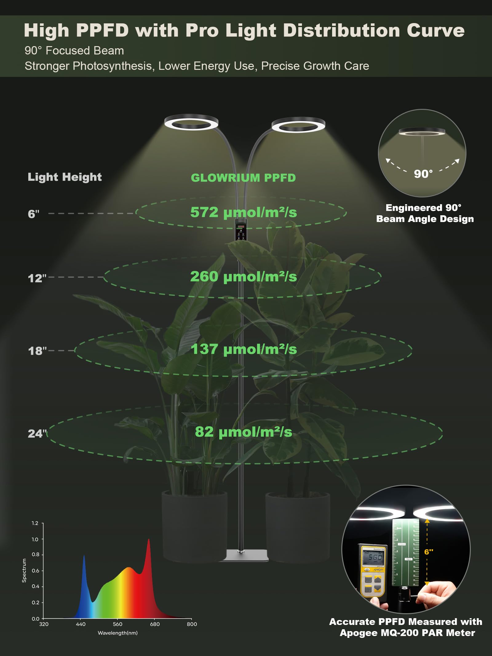 GLOWRIUM weighted base stabilizing the lamp to protect tall pots from tipping over