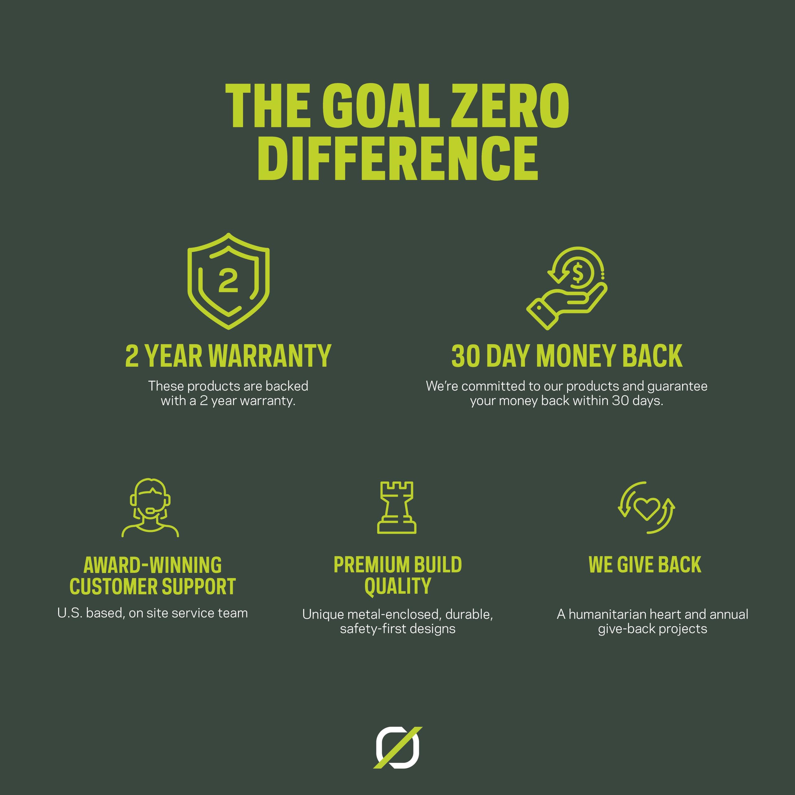Goal Zero kit charging a phone outdoors showing reliable power on the go benefit