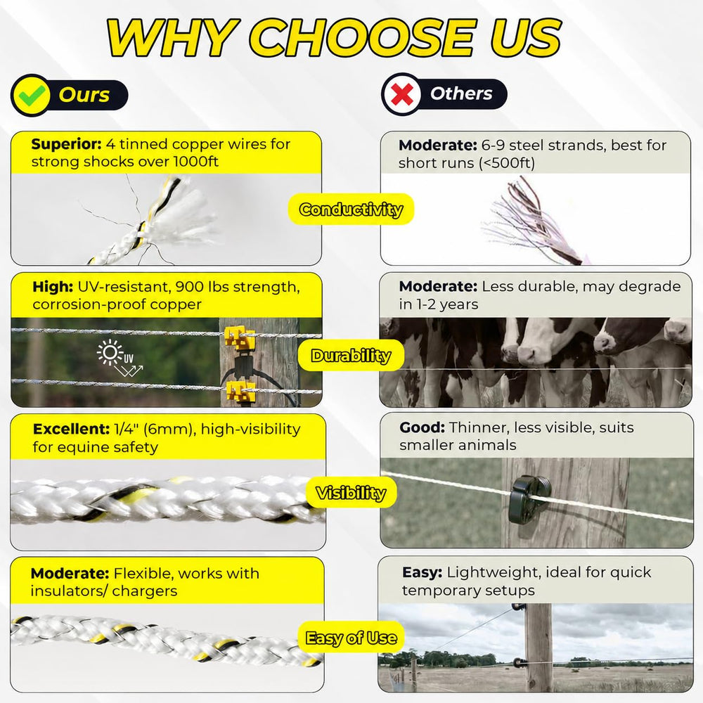 GOLDEN COCK bright strands visible to horses reducing accidental contacts