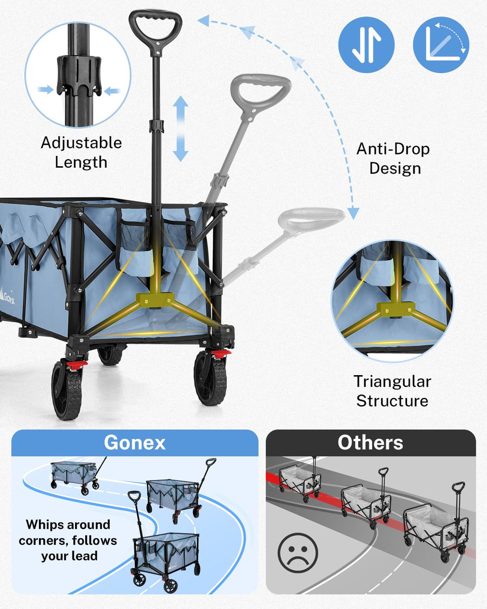 Gonex wagon loaded at beach illustrating easy transport of gear
