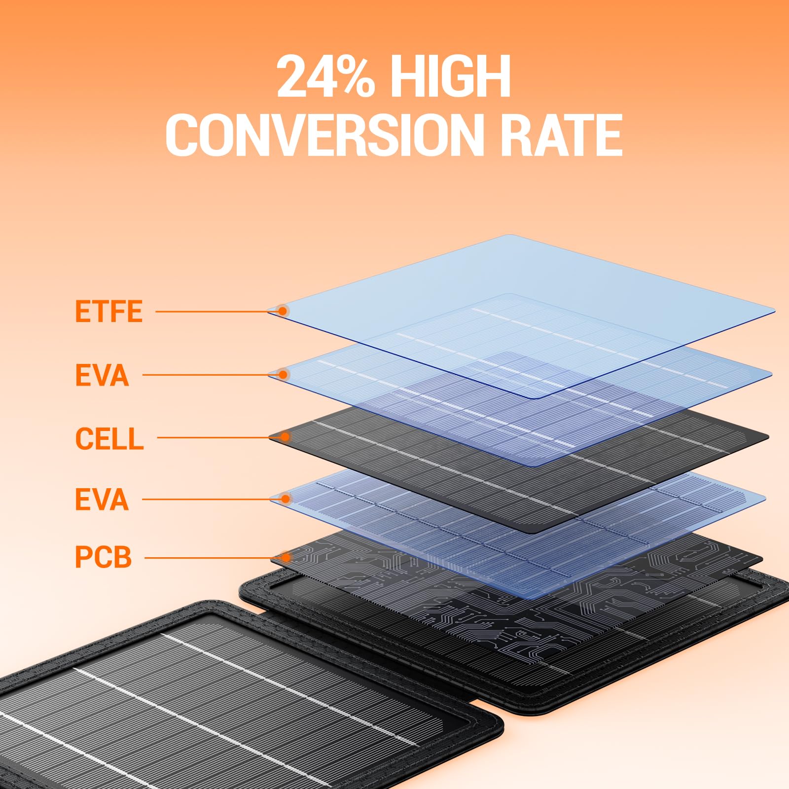 GOODaaa mono-crystalline cell close-up highlighting high 24% conversion efficiency benefit