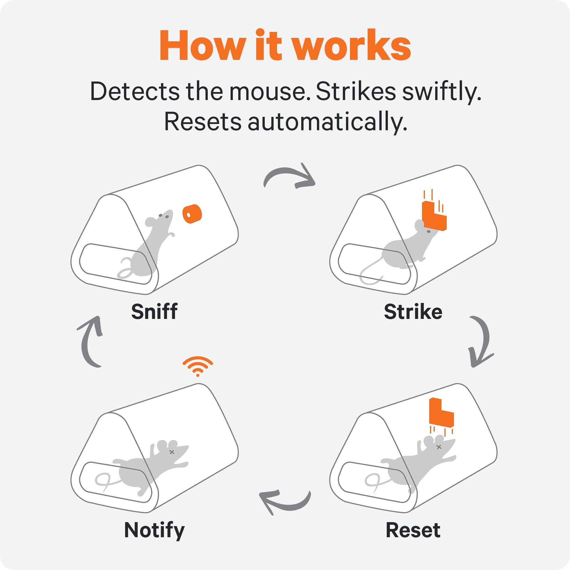 Goodnature close-up of striker and sensors, precise humane strike benefit