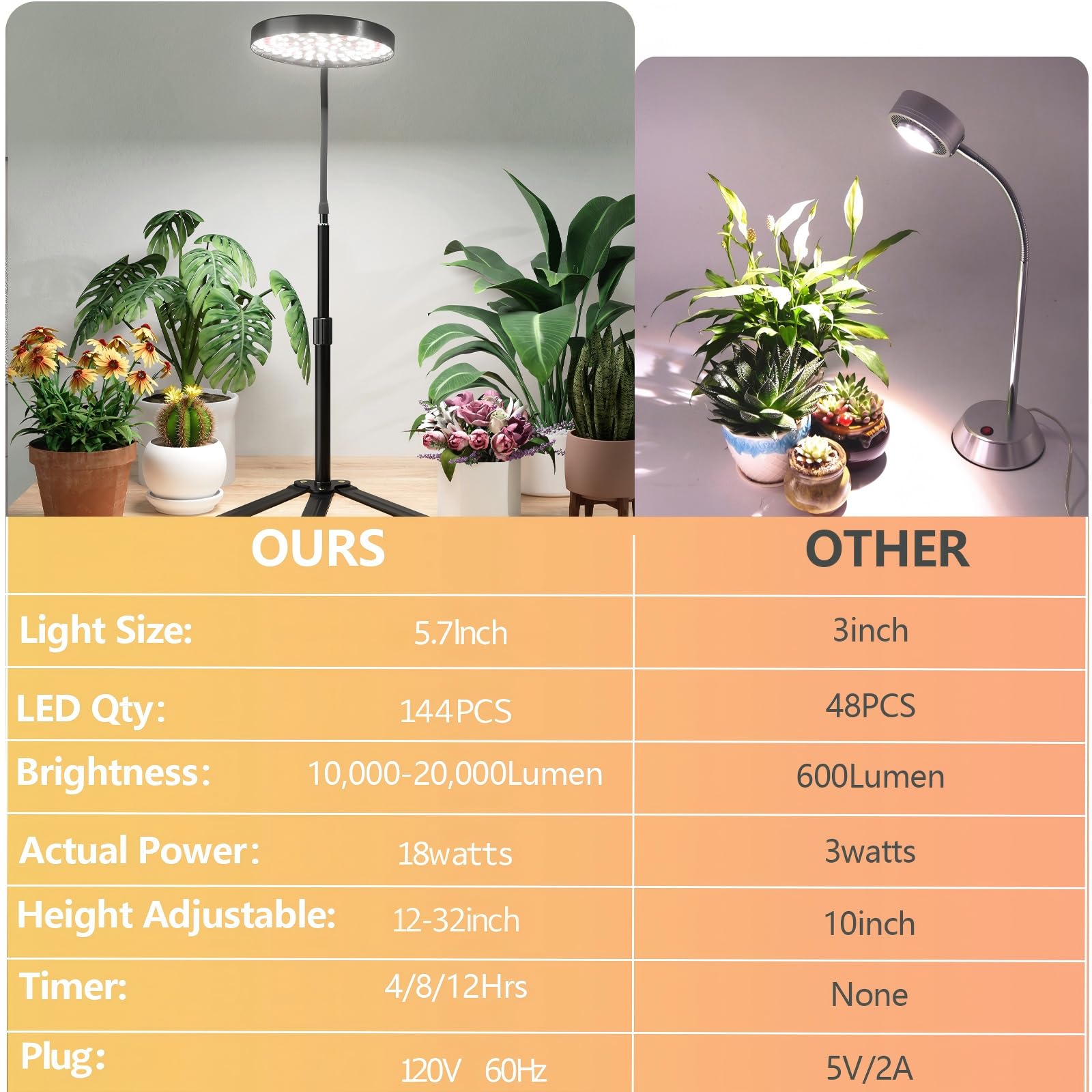 GooingTop label showing low 18W power and monthly cost benefit for energy-conscious users