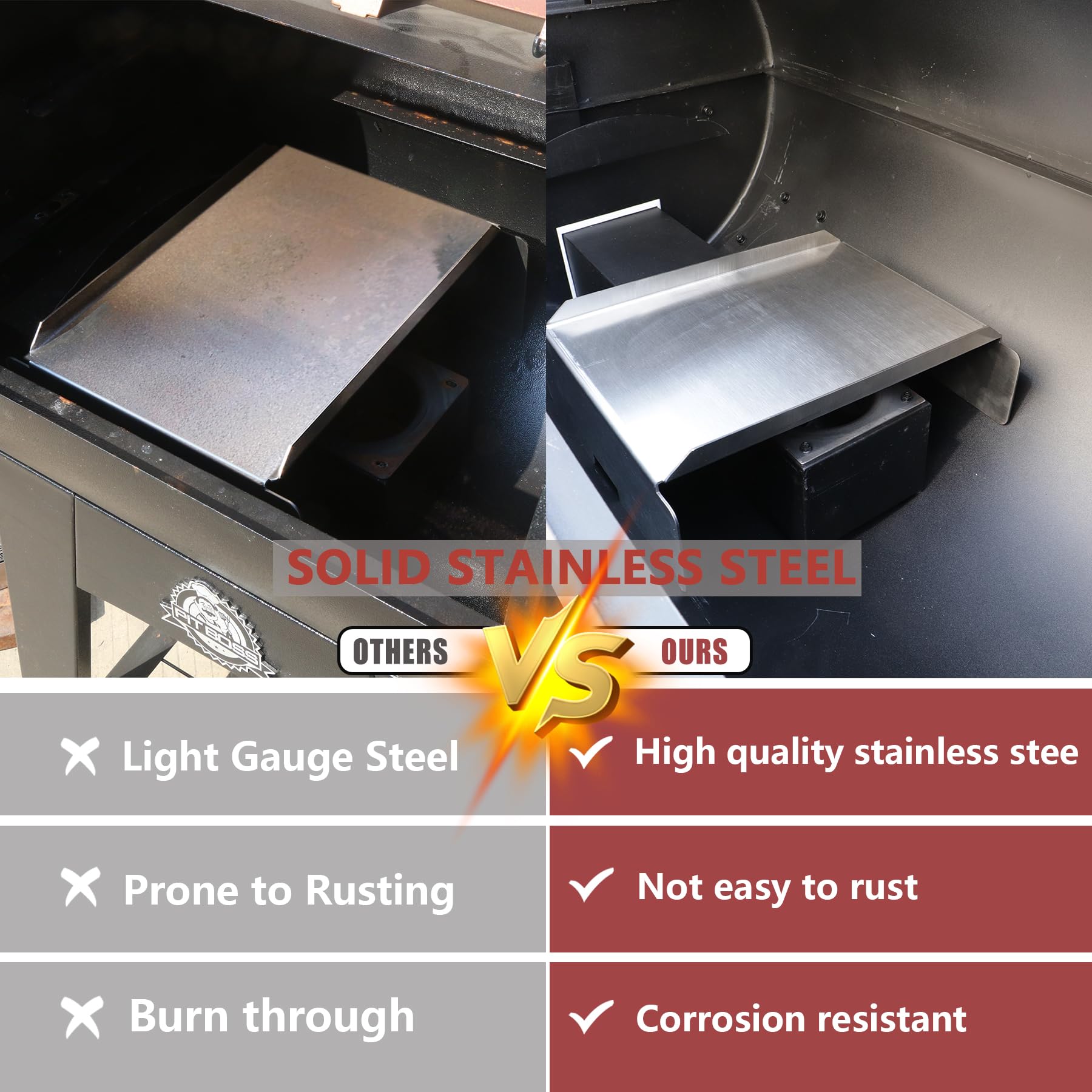 GORGERILA close detail of bent edge and mounting points showing precise fit and safer food protection