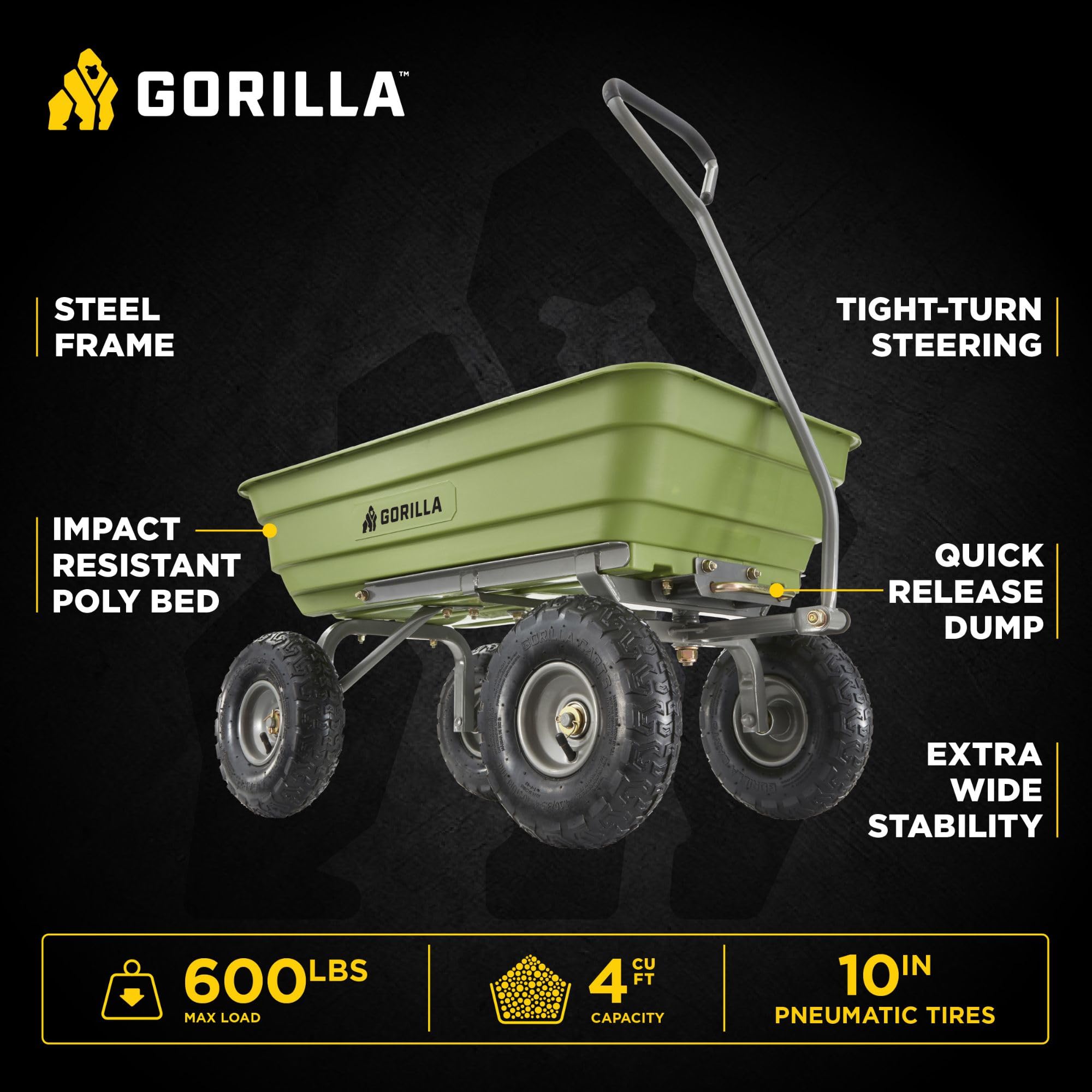Gorilla Carts poly tub close-up highlighting easy-clean, rust-resistant surface