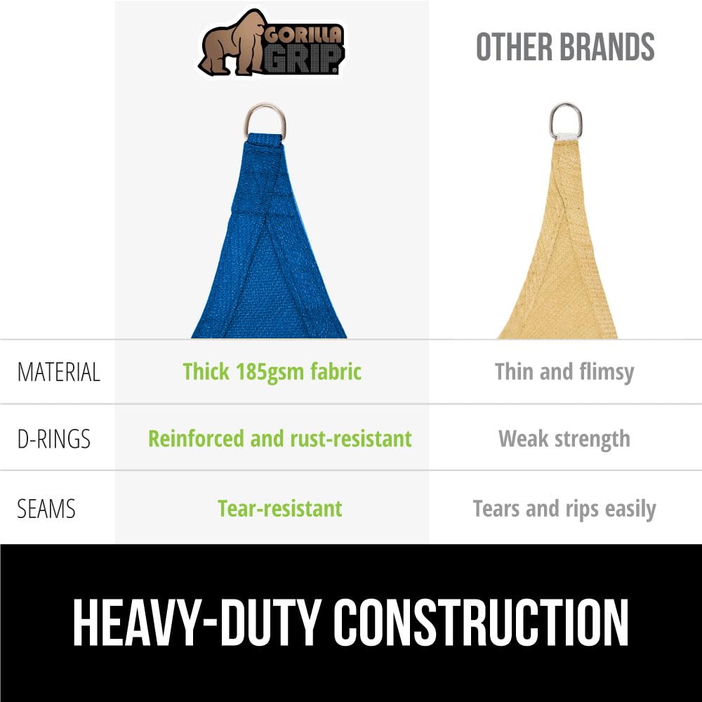 GORILLA GRIP curved edge and double-stitched seam offering tear resistance