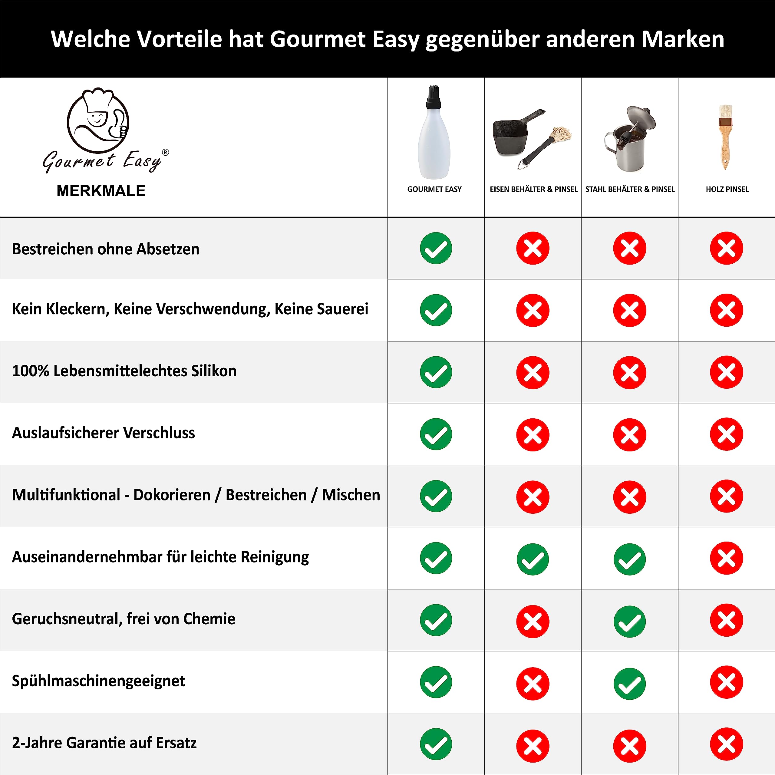 Gourmet Easy label detail showing 2-year warranty and BPA-free material benefits