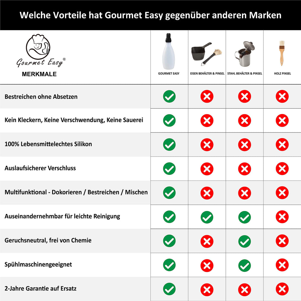 Gourmet Easy label detail showing 2-year warranty and BPA-free material benefits