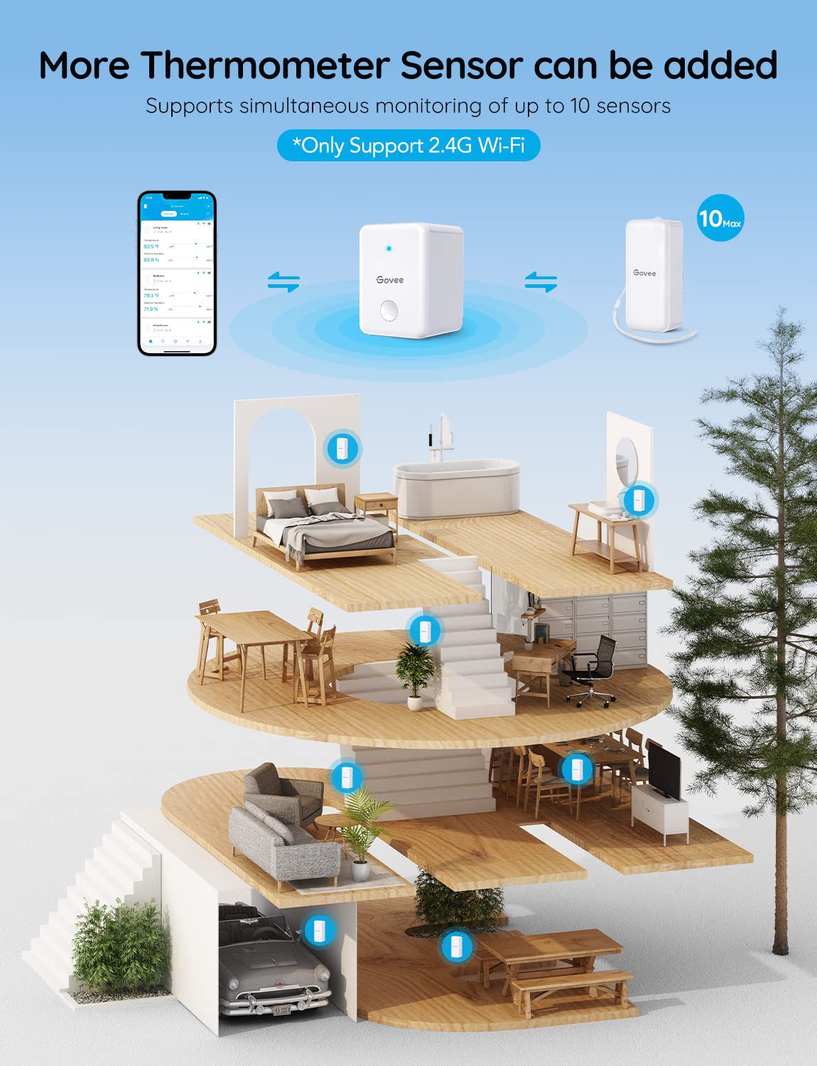Govee gateway device on tabletop with LED, benefit: extends range and enables remote access