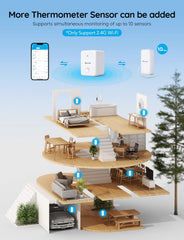 Govee gateway device on tabletop with LED, benefit: extends range and enables remote access